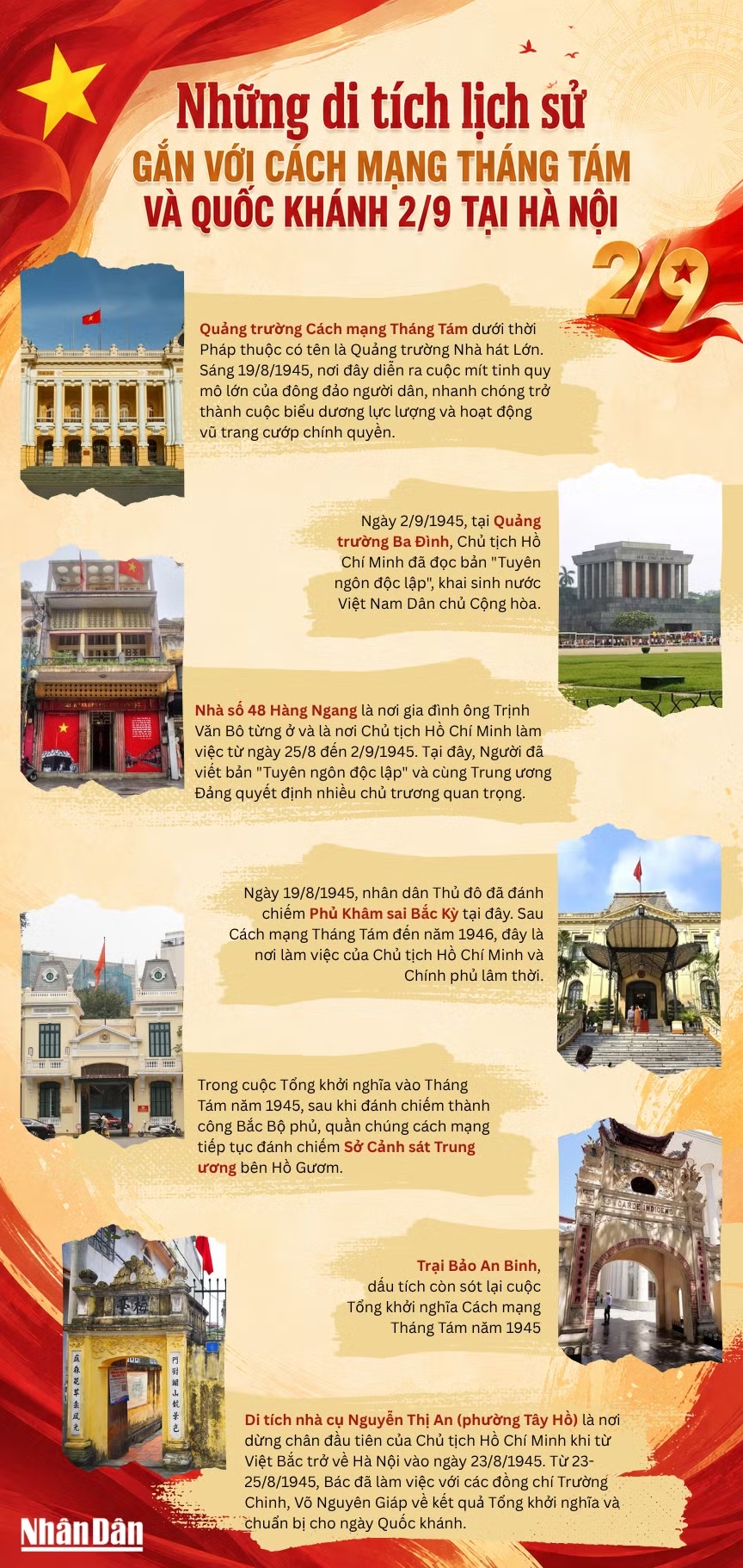 [Infographic] Những di tích lịch sử gắn với Cách mạng Tháng Tám và Quốc khánh 2/9 tại Hà Nội